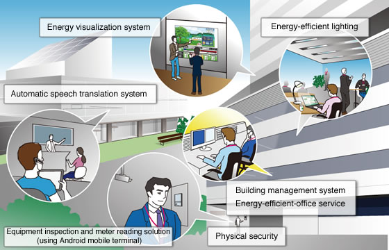 Office buildings and schools