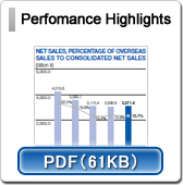 Perfomance Highlights