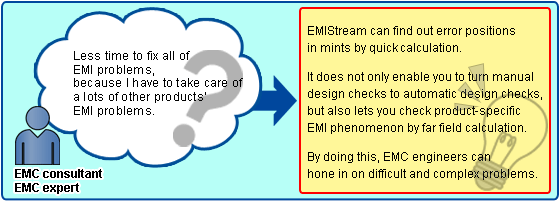 EMC consultantEMC expert