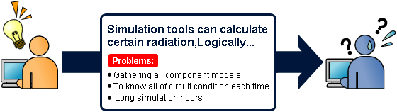 What required for the solution?