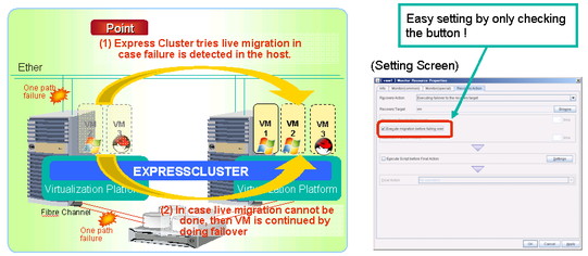 non_disruptive_failover