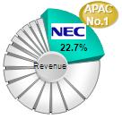 EXPRESSCLUSTER in APAC