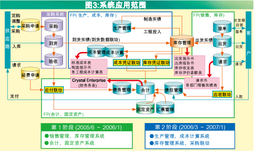 图3:系统应用范围