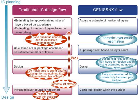 Return Path Discontinuity Error