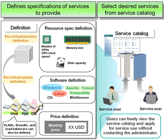 MasterScope Cloud Solution