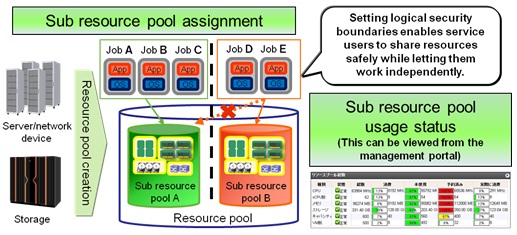 MasterScope Cloud Solution