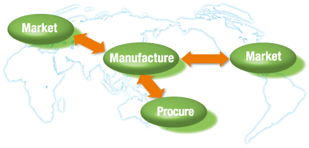 Real-time visibility across distribution networks