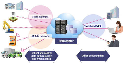 M2M Image