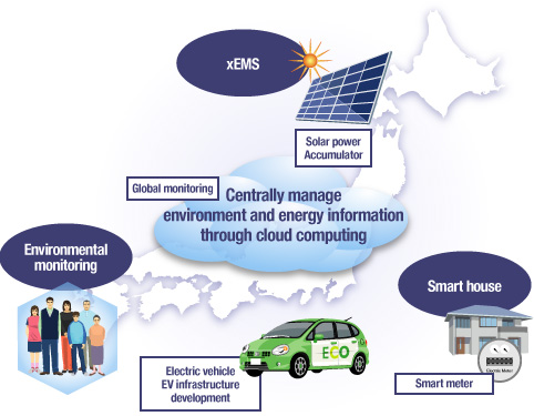 Energy and the environment