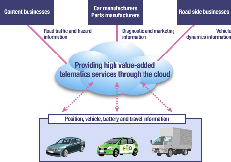 Transportation and logistics