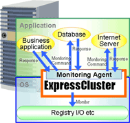 Deep level process monitoring
