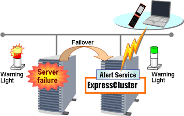 Alert lamp and SMS