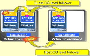 Virtual environment