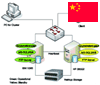 Archives Bureaus