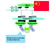 Henan Netcom