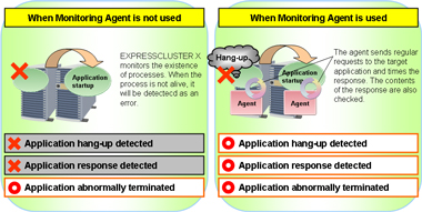 Specific application 2