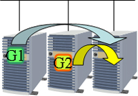 Mirror-type cluster
