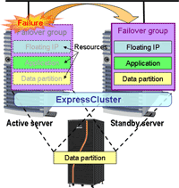 Server switching