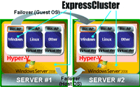 Hyper-V
