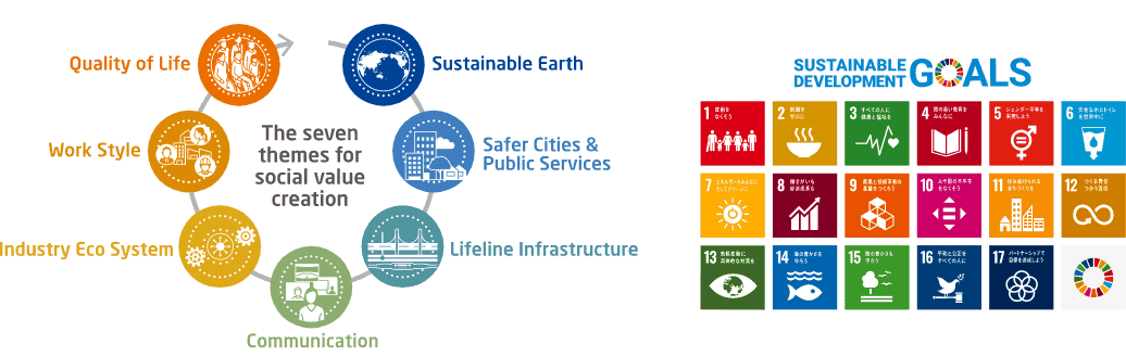 SUSTAINABLE DEVELOPMENT GOALS