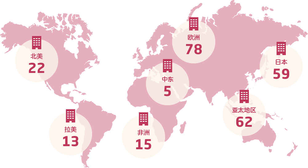 北美:22, 拉美:13, 非洲:15, 中东:5, 欧洲:78, 亚太地区:62, 日本:59