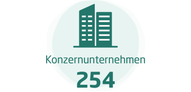 Konzernunternehmen:254