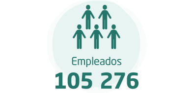 Empleados:105 276