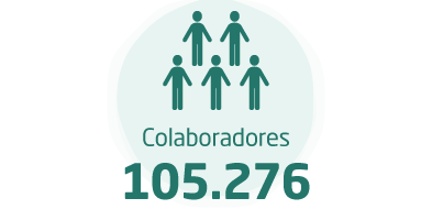 Colaboradores:105.276
