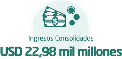 Ingresos Consolidados:USD 22,98 mil millones