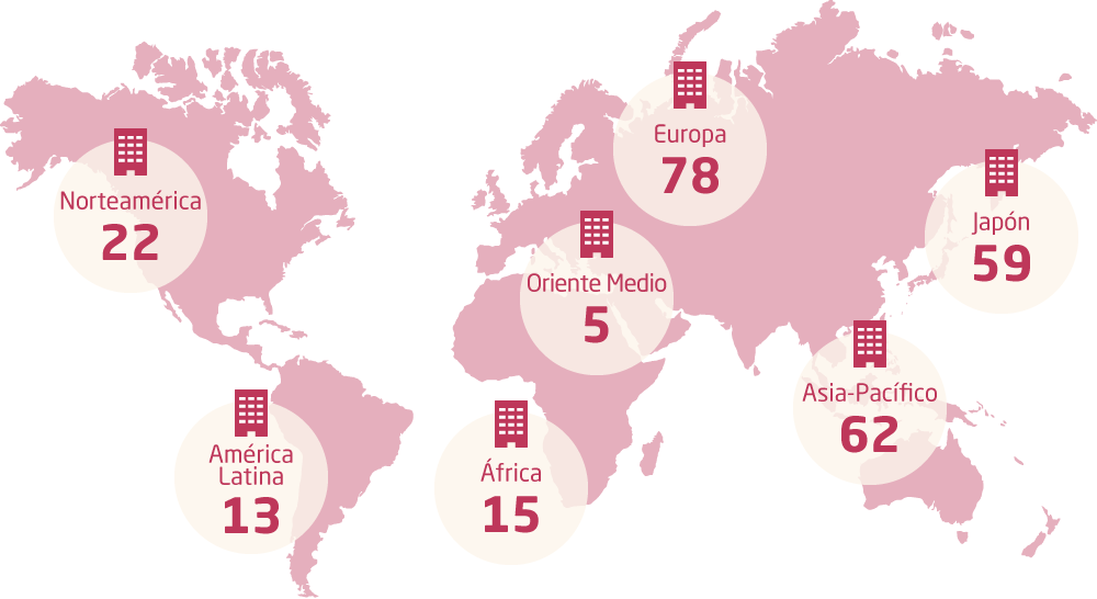 Norteamerica:22, America Latina:13, Africa:15, Oriente Medio:5, Europa:78, Asia-Pacifico:62, Japon:59