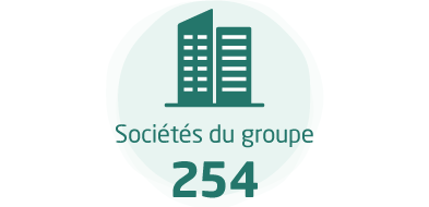 Sociétés du groupe:254
