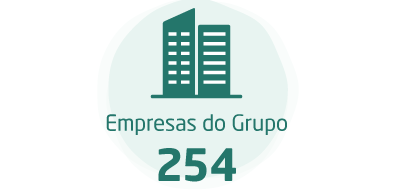 Empresas do Grupo:254