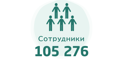 Сотрудники:105 276