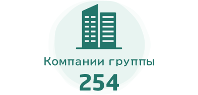 Компании группы:254