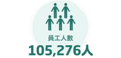 員工人數:105,276人
