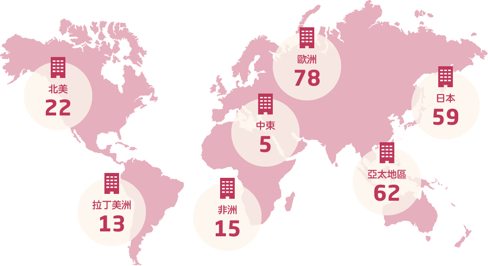 北美:22, 拉丁美洲:13, 非洲:15, 中東:5, 歐洲:78, 亞太地區:62, 日本:59