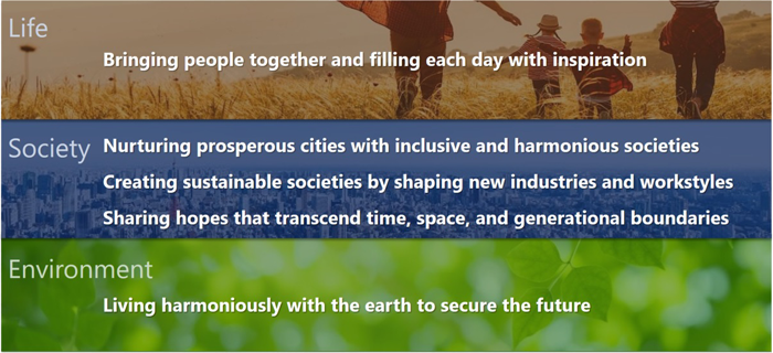 Life Bringing people together and filling each day with inspiration Society Nurturing prosperous cities with inclusive and harmonious societies Creating sustainable societies by shaping new industries and workstyles Sharing hopes that transcend time, space, and generational boundaries Environment Living harmoniously with the earth to secure the future