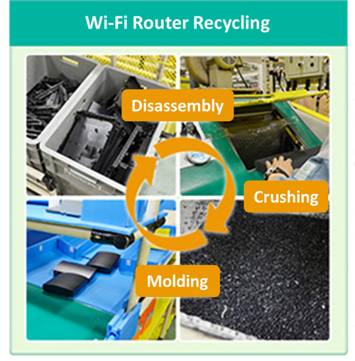 Wi-Fi Router Recycling