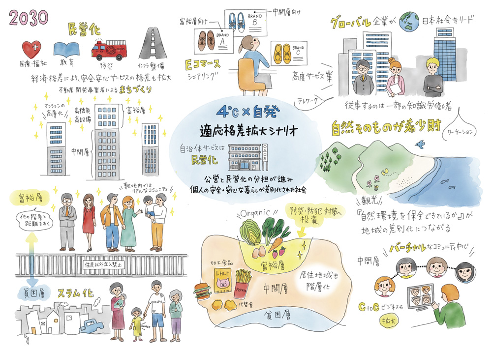Fourth scenario: 4℃ × Spontaneous wider adaptation gap scenario