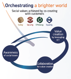 dialogue and co creation