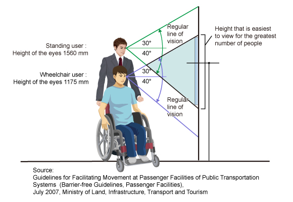 Providing information in an easy-to-understand way to a diverse range of people