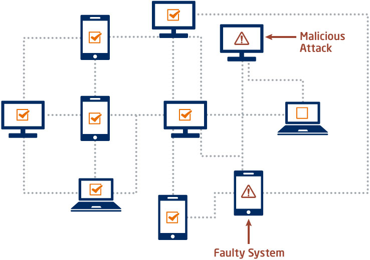 Guardians of Trust: Navigating Consensus Algorithm Security