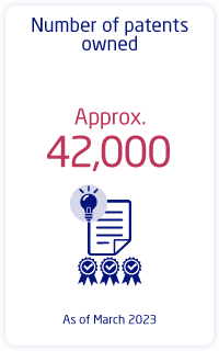 Number of patents owned:Approx 42,000