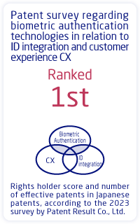 Patent survey regarding biometric authentication technologies in relation to ID integration and customer experience CX:Ranked 1st