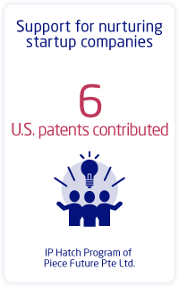 Support for nurturing startup companies:6 U.S. patents contributed
