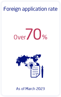 Foreign application rate:Over 70%.