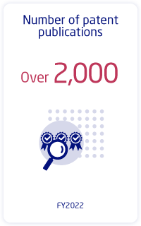 Number of patent publications:Over 2,000.