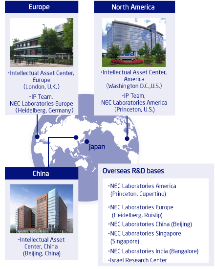 picture:Global sites