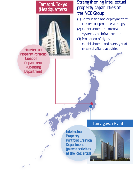 picture:Global sites
