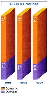 graph 1
